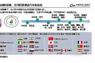 电讯报：利物浦踢得像无头苍蝇，不改变他们不会赢得冠军